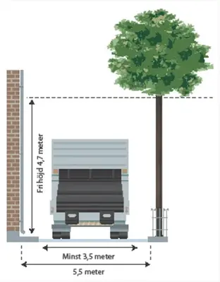 På bilden syns en vägg, sopbil, ett träd och vägen bilen står på. I bilden visas med pilar måtten som står i bildtexten. 